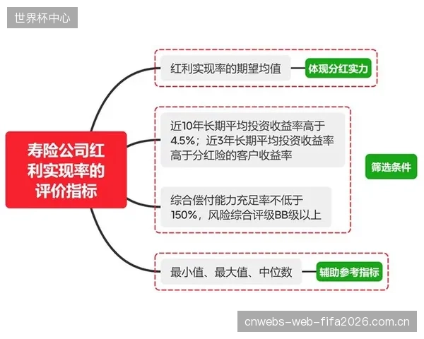 用户真能感知50毫秒的差异吗？厂商在响应时序上的军备竞赛是否已脱离实际需求